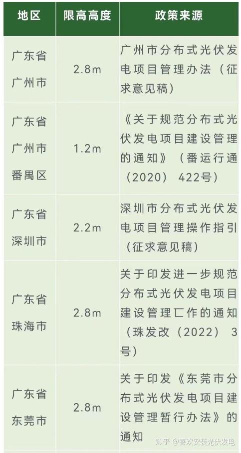 限高通知最新解读：影响、应对及未来趋势分析