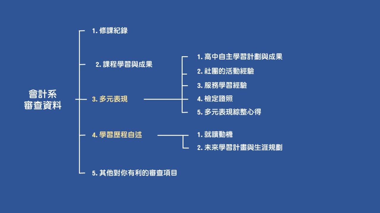 解析最新报考书：发展趋势、安全障碍以及内容修改