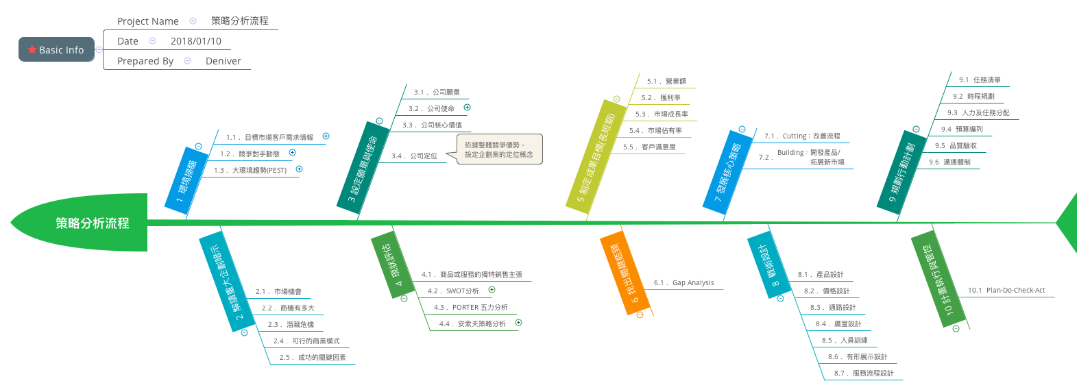 协信最新评级分析：风险、机遇与发展趋势