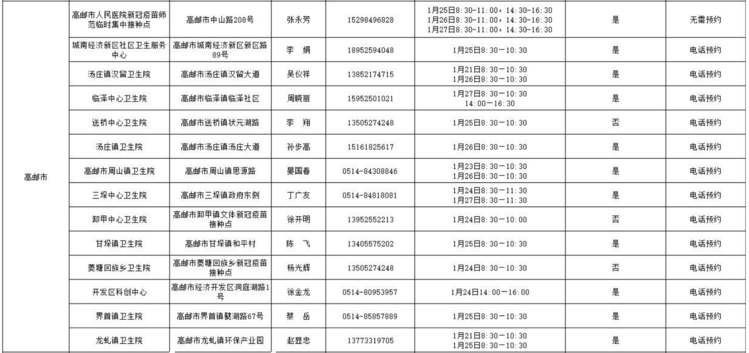 高邮肺炎最新疫情通报：风险评估及防控措施详解