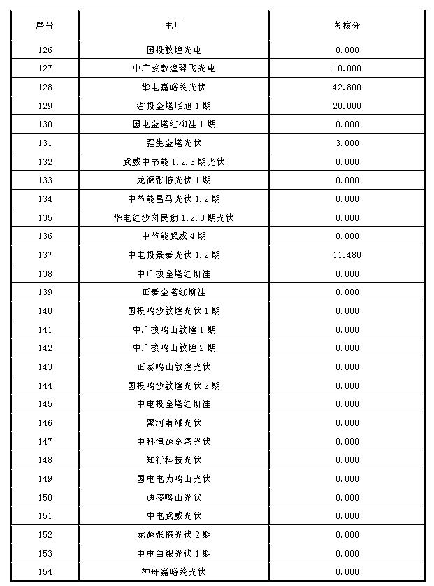 甘肃电投最新消息分红：深度解析分红政策、未来展望及潜在风险