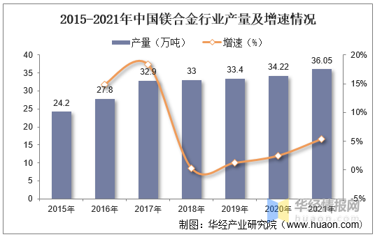 镁价波动下的最新镁新闻：市场走势、行业挑战与未来展望