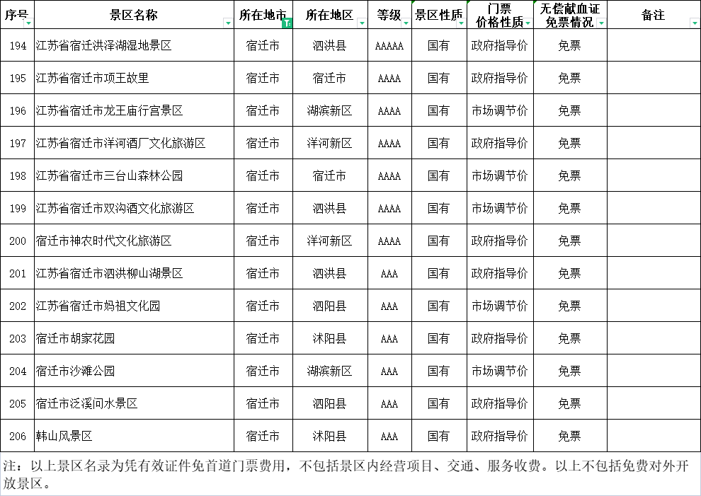 宿迁最新出院信息解读：政策变化、医院流程及未来展望