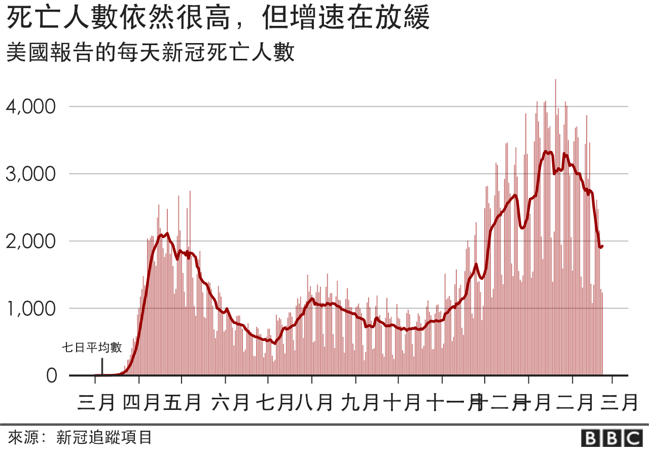 美国最新死亡疫情：深度解析死亡率、致死因素及未来挑战