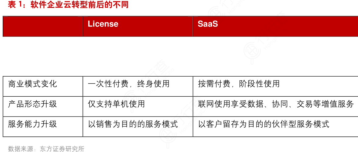 数码宝贝 第22页