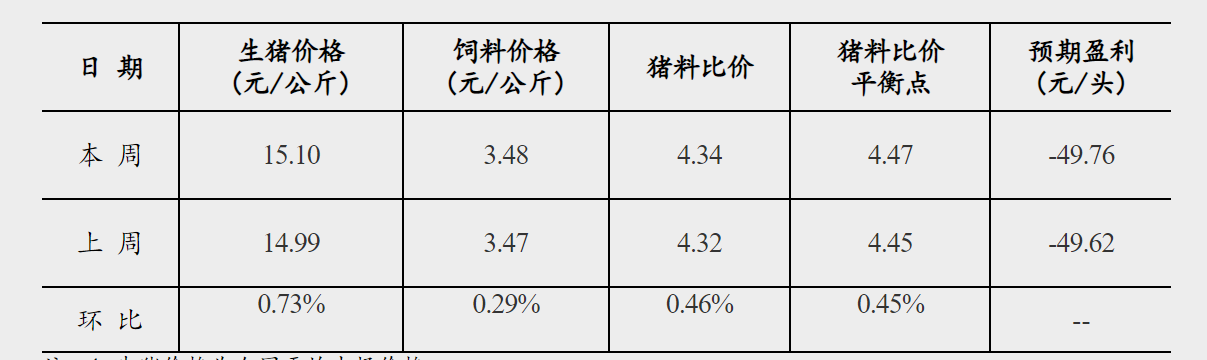 今日生猪最新信息：市场变径分析及发展趋势预测