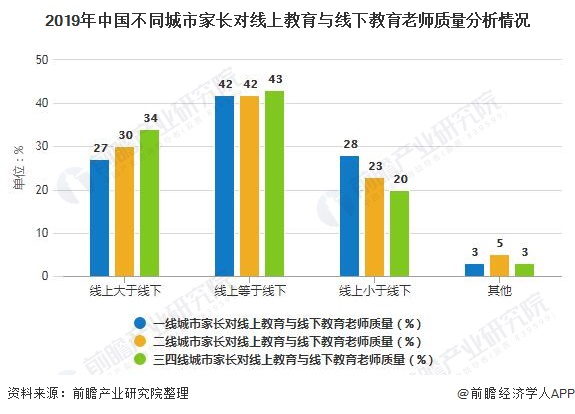 腾讯教育最新信息：战略布局、课程革新与未来展望