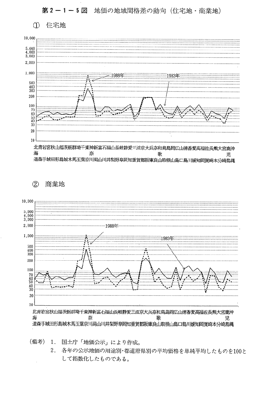 临沂市兰山区最新房价深度解析：区域房价走势、投资价值及未来展望