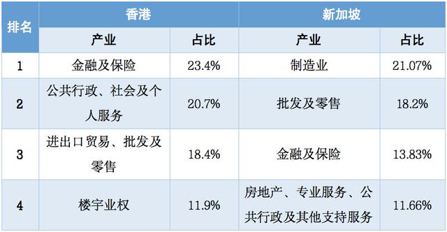 香港最新消失：深入剖析背后原因及未来走向