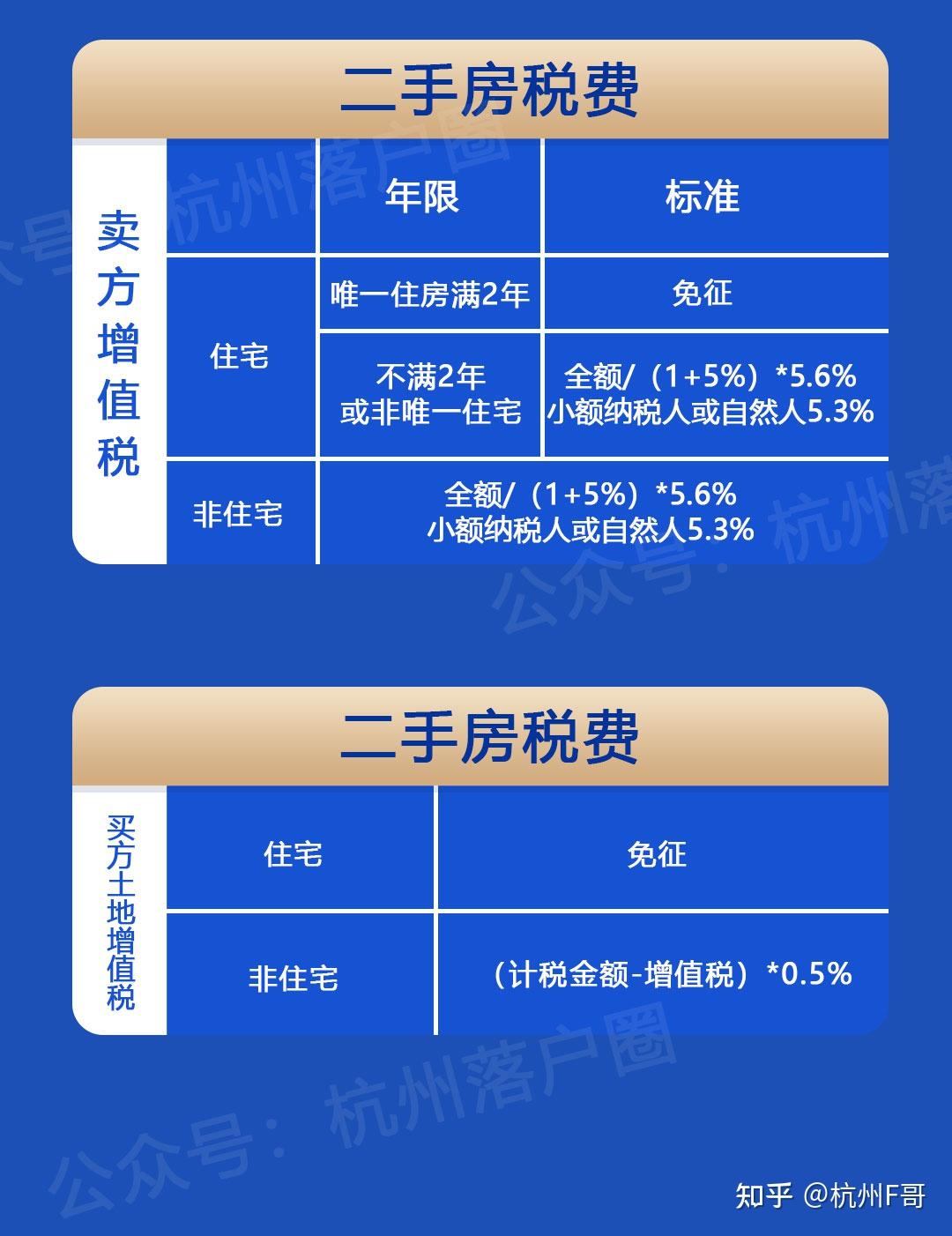 阜宁最新二手房出售信息：价格走势、区域分析及购房建议