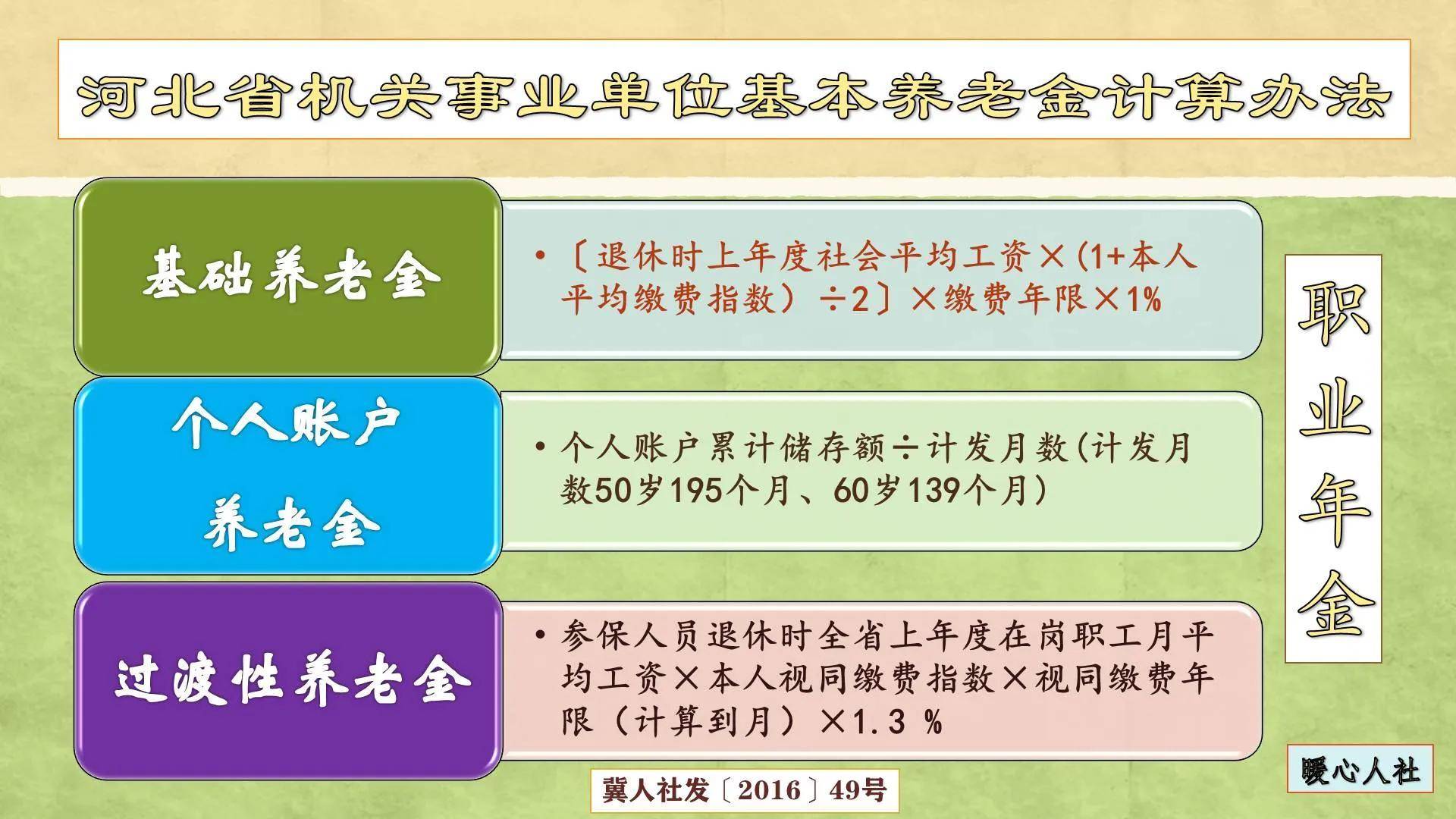 深度解读：最新社保公告及对未来社保政策走向的影响