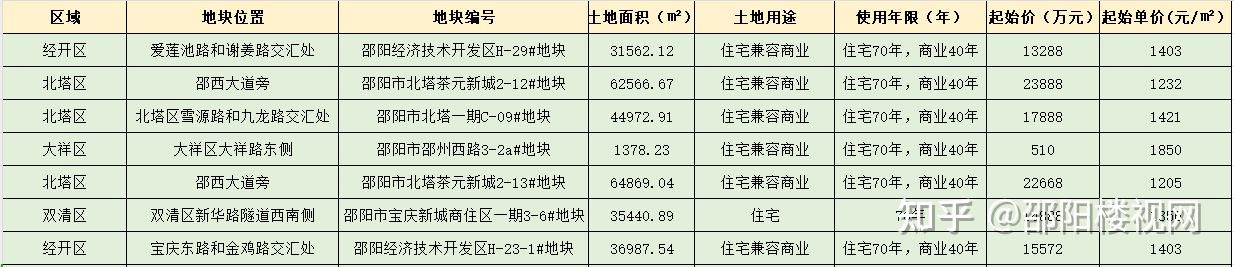 邵阳广厦名都最新消息：楼市动态、未来展望及购房者指南