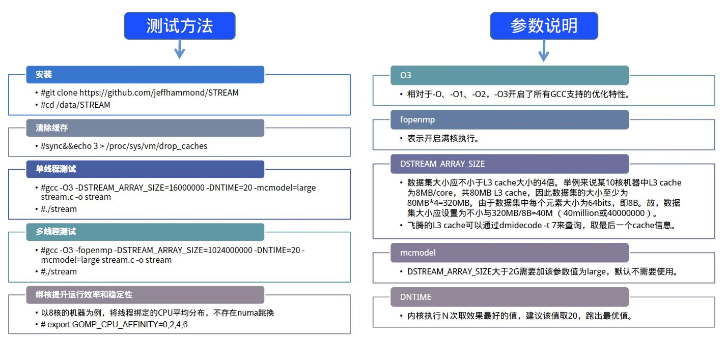 探秘最新的新硬件：技术革新与未来展望