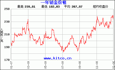 2024最新铂金吊坠款式鉴赏：潮流设计、材质工艺与选购指南