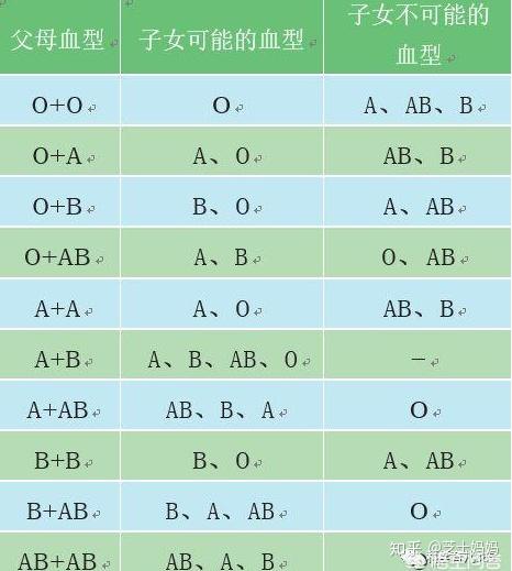 最新验血型解读：技术革新与临床应用的深入探讨