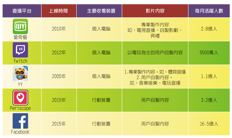 喵秀直播最新动态：平台发展趋势、主播现状及未来展望