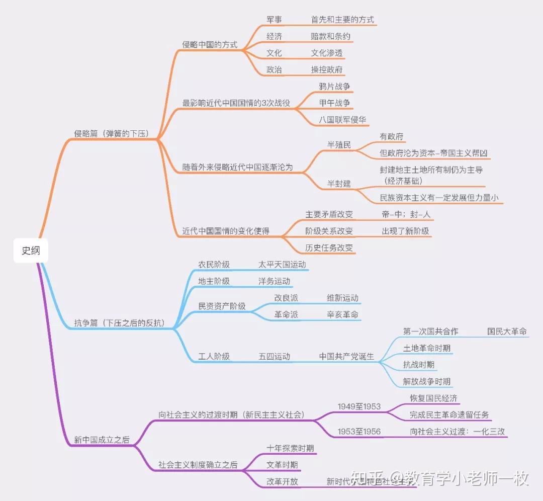 中国政治