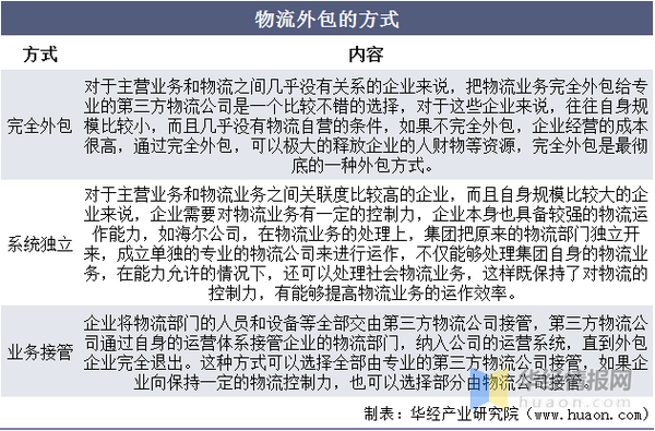 监管最新外包：政策解读、风险应对及未来趋势