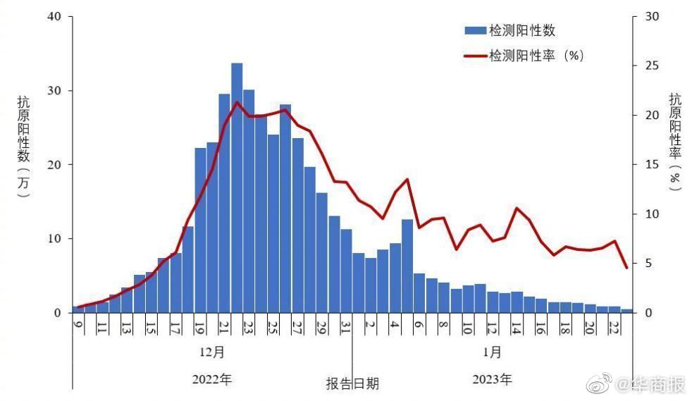 最新病毒人的出现：危机与机遇的分析