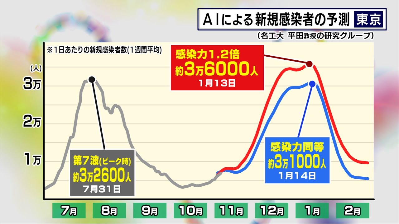 最新疫情拉萨：现状分析及未来走势预测，西藏疫情防控策略及民众生活影响