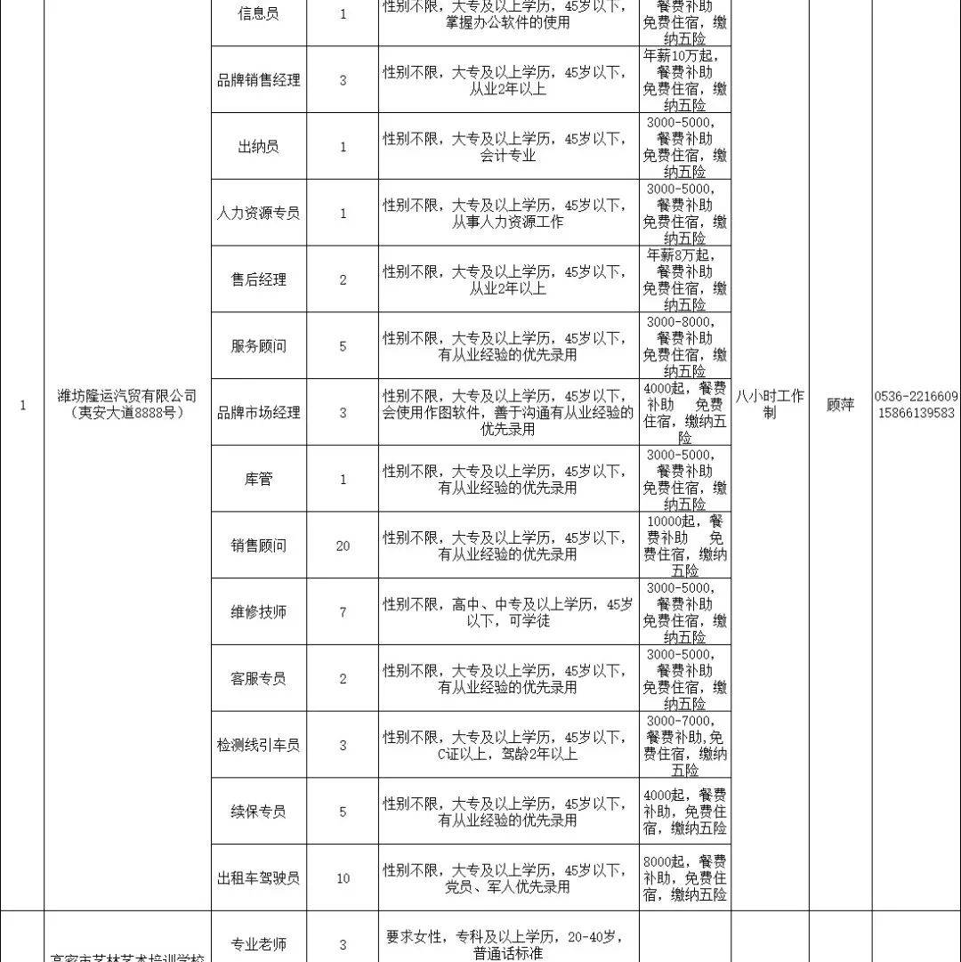 阳谷招聘网最新招聘信息：分析职位需求和市场趋势