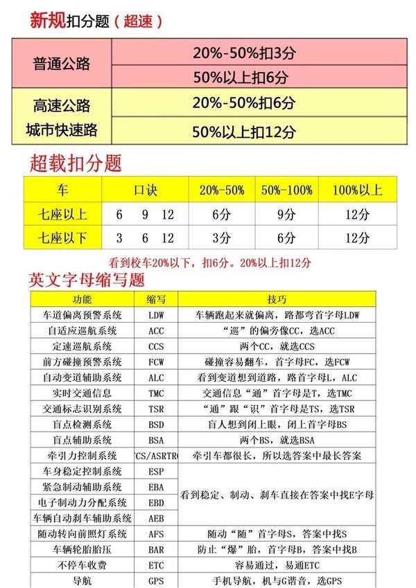 2024驾考秘籍PDF下载：全面解读考试流程及应对策略