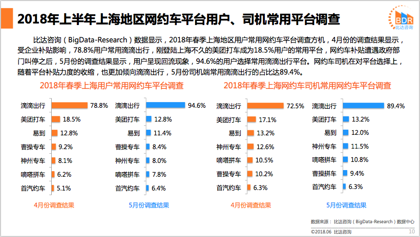 泰安网约车最新消息：政策调整、平台发展与市民出行体验