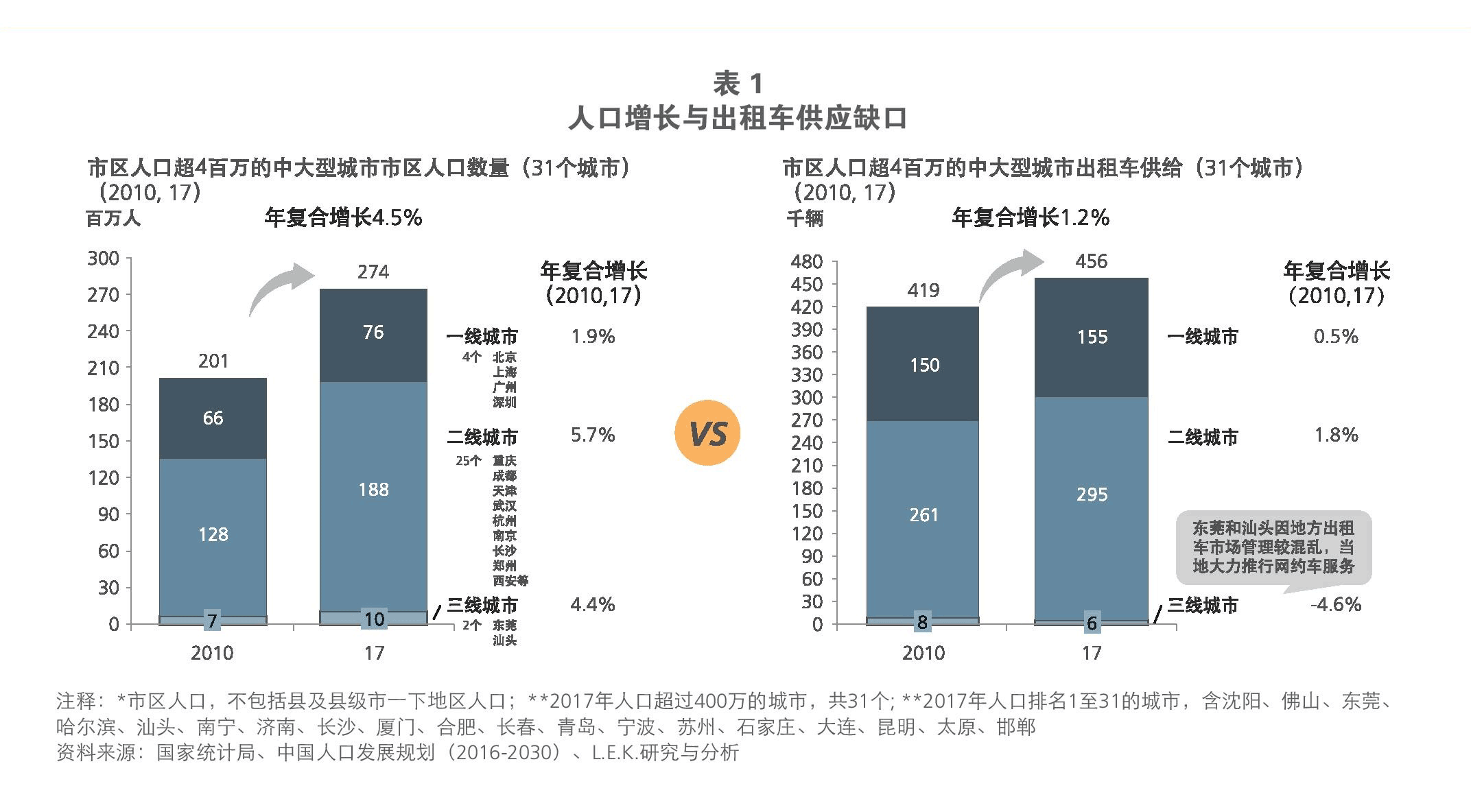 全国网约车最新消息：政策调整、市场竞争及未来发展趋势深度解读