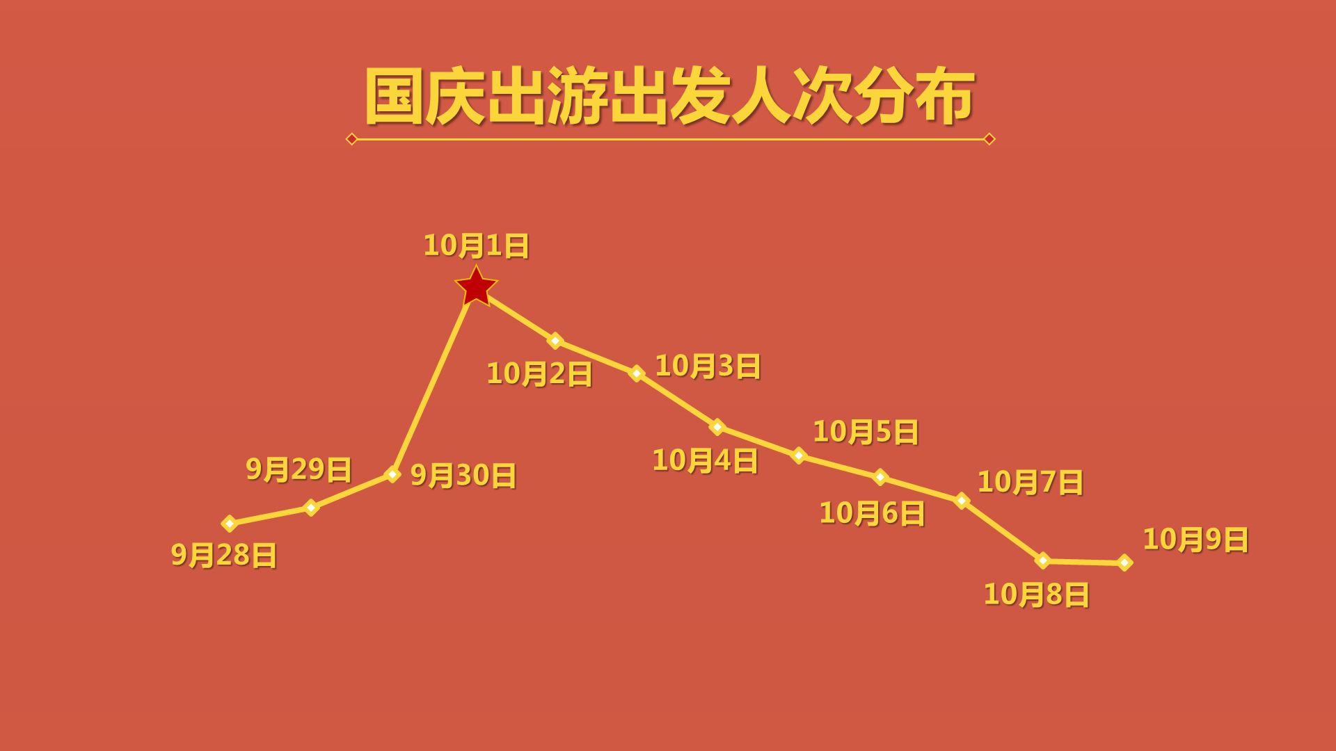 社会文化 第9页