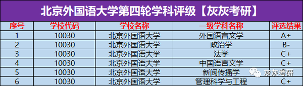 北语最新排名：分析其优劣、发展趋势和实施措施