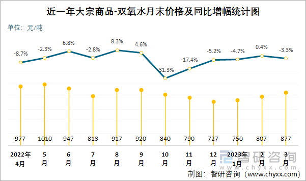 双氧水最新价格深度解析：市场行情、影响因素及未来趋势