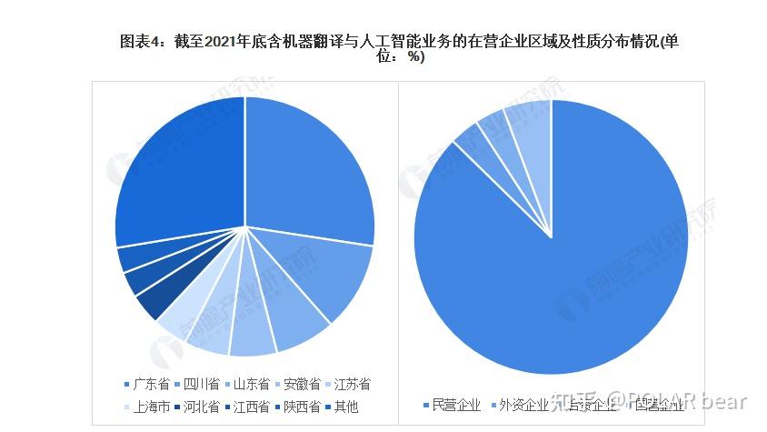 全国最新翻译：技术革新、市场趋势及未来展望