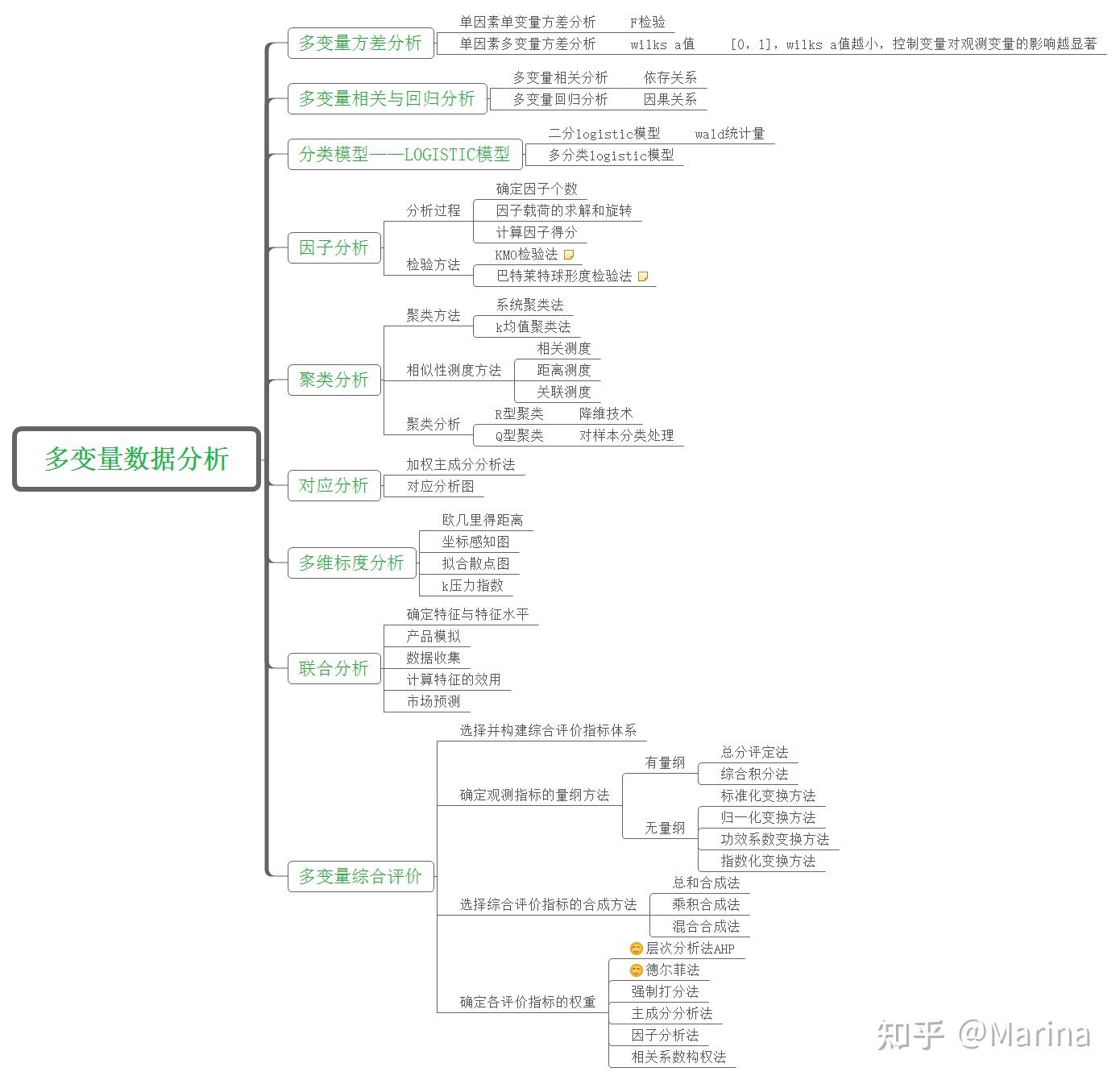 资讯分析：最新传感数据的变局和我们应该做的事