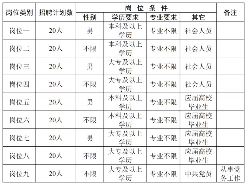 东阳招聘网最新招聘全见：职位分析、聘近趋势及将来发展