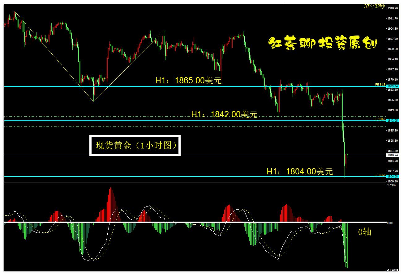 黄金白银最新信息：价格走势分析及投资策略详解