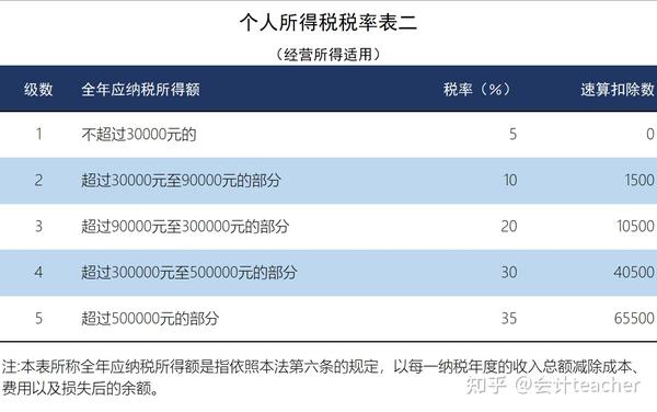 2024年最新个税公司服务解读：政策变化、风险挑战与未来趋势