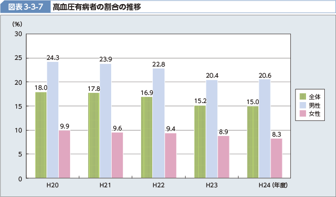 高血压综述最新：2024年诊疗指南及未来发展趋势解读