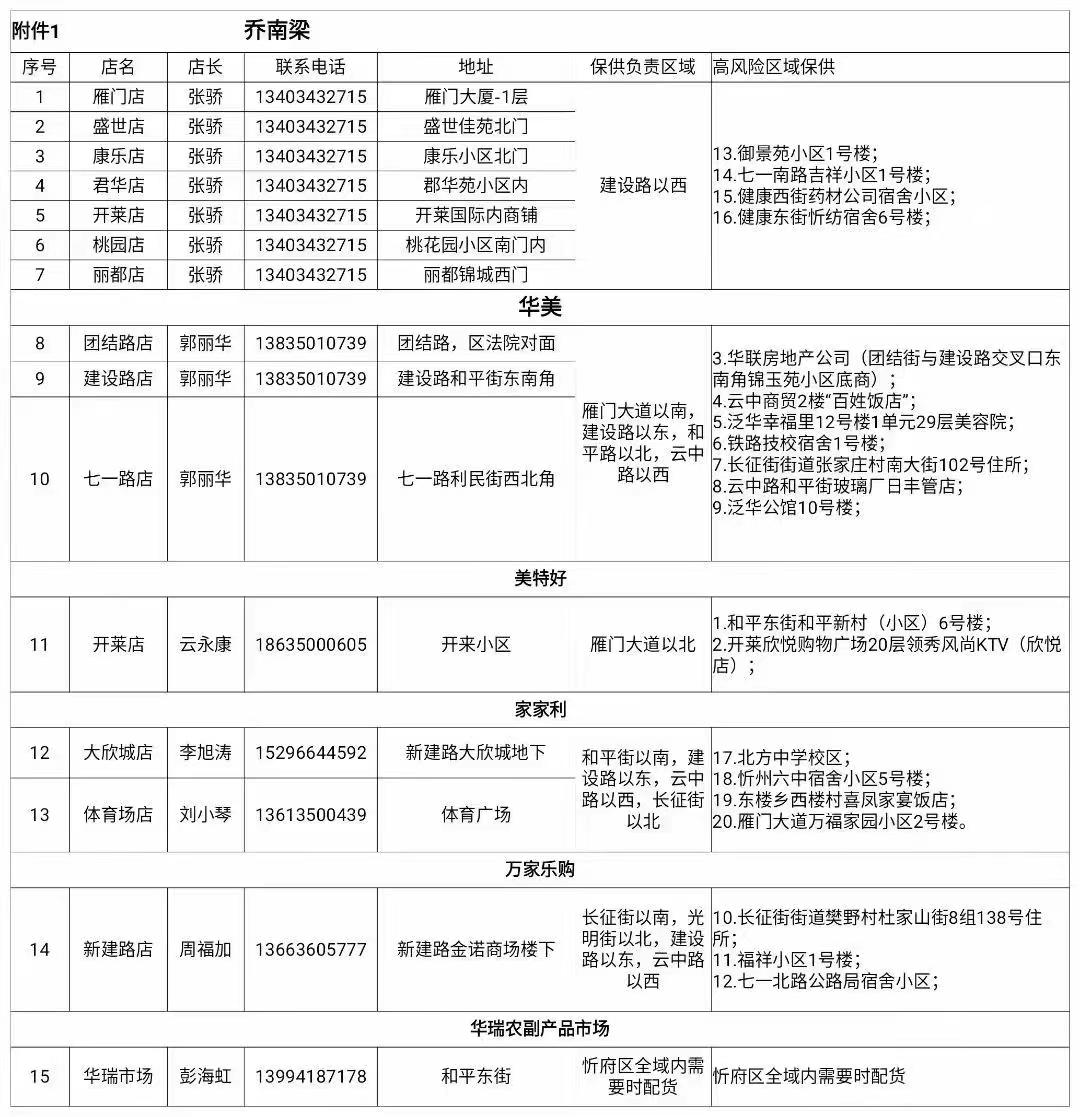 药房最新电话查询指南：如何快速找到附近药店联系方式及应对突发状况