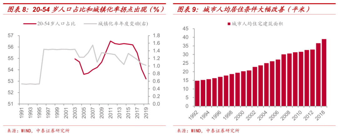 沧州市房价最新消息：区域走势分析及未来预测