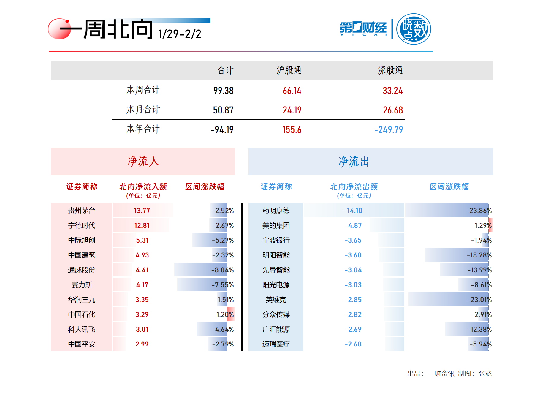 火影忍者 第13页