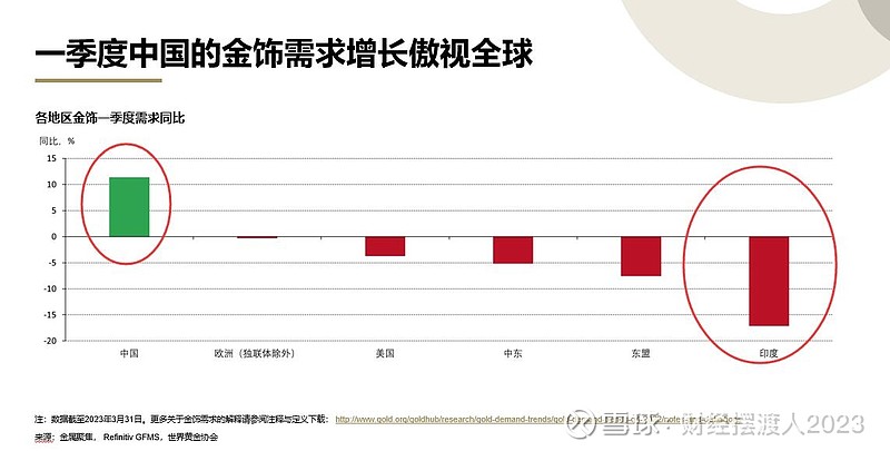 最新国际金颜分析：影响国际经济的冰颜价格趋势分析