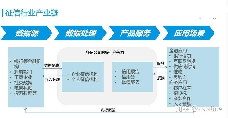 央行征信最新解读：个人信用报告查询及信用修复指南