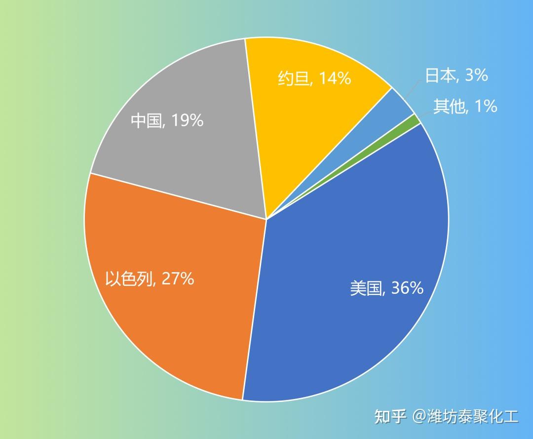 溴己最新大量：市场动态、价格走势及未来发展趋势预测