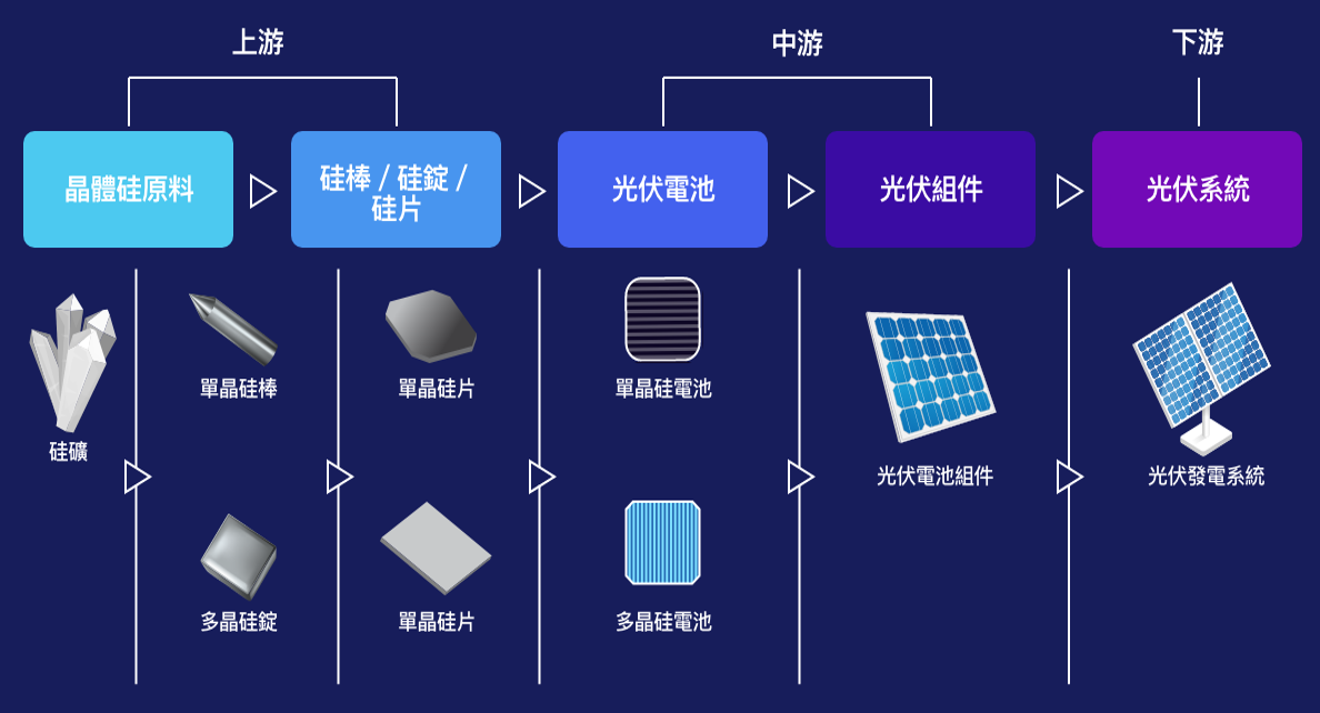 隆基最新排名深度解析：市场地位、技术优势与未来挑战