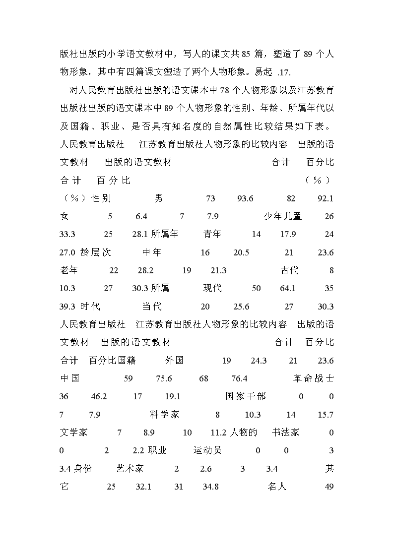 战寒爵最新动态：人物形象演变、作品解读与未来发展趋势