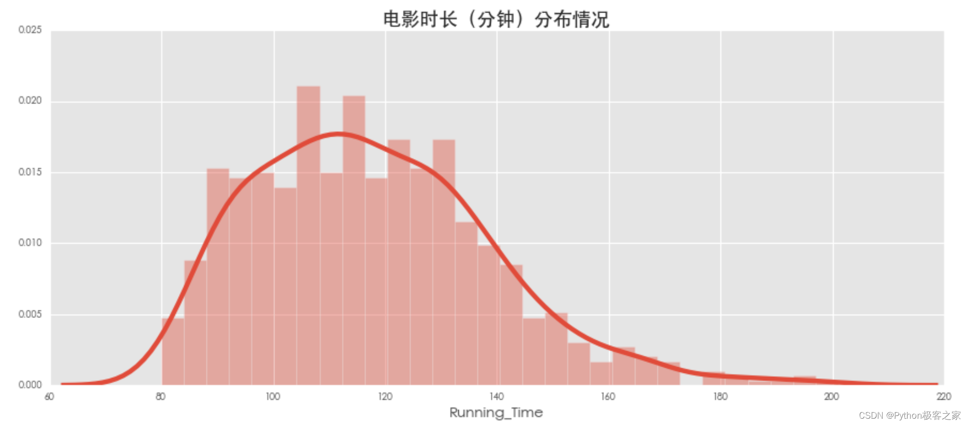 最新票房糯米：深度解析中国电影市场新趋势与挑战