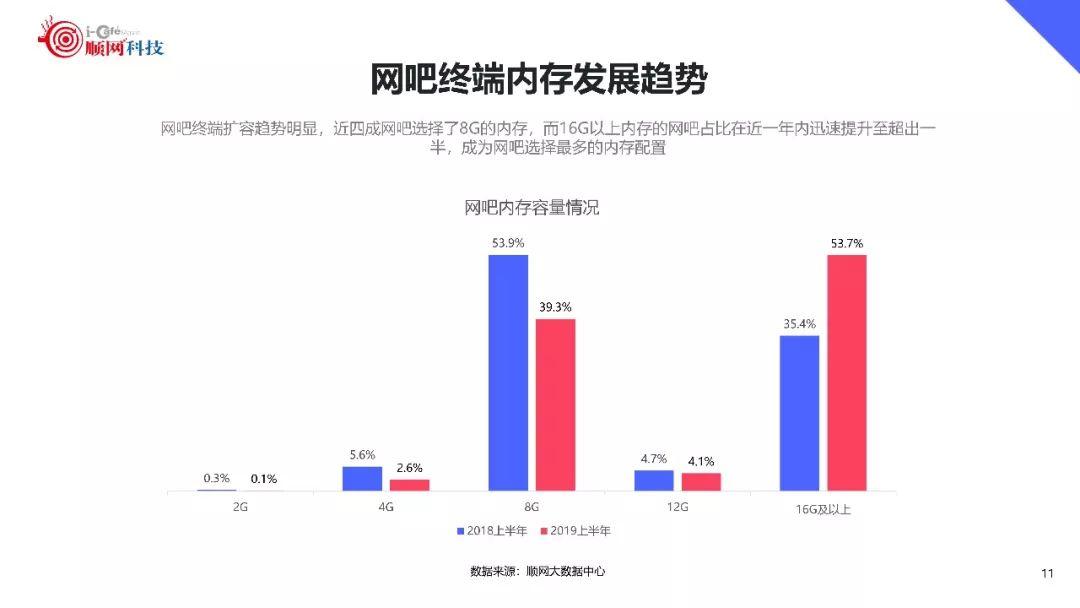 威海最新网吧盘点：设施、环境、服务大比拼，带你玩转电竞新潮流