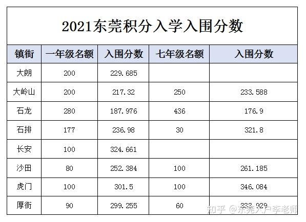 东莞积分落户新政解读：最新积分政策详解及未来趋势预测