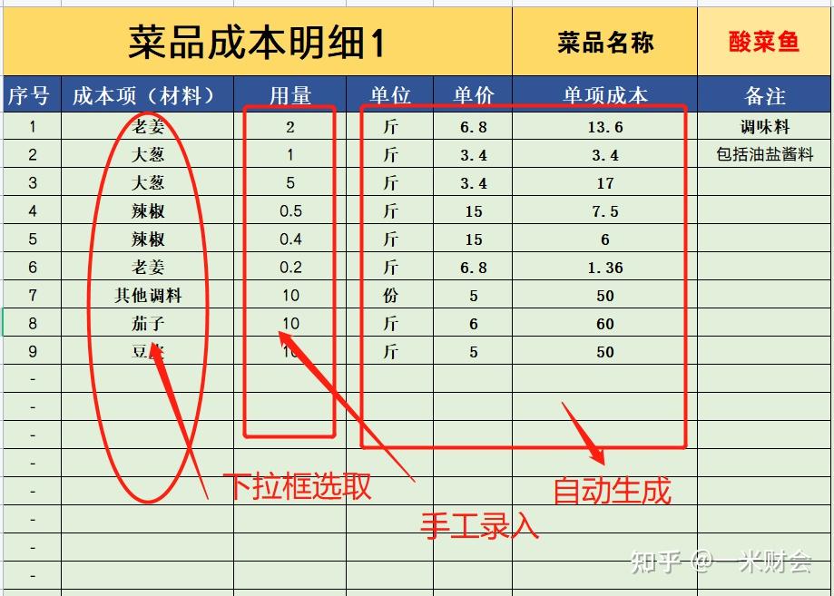 最新出差用餐指南：精明选择，高效省心