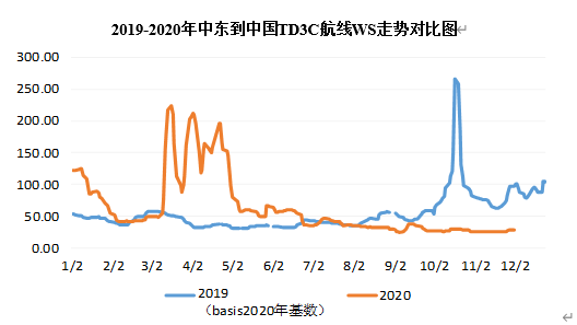 最新海油物流深度解析：发展现状、未来趋势及挑战